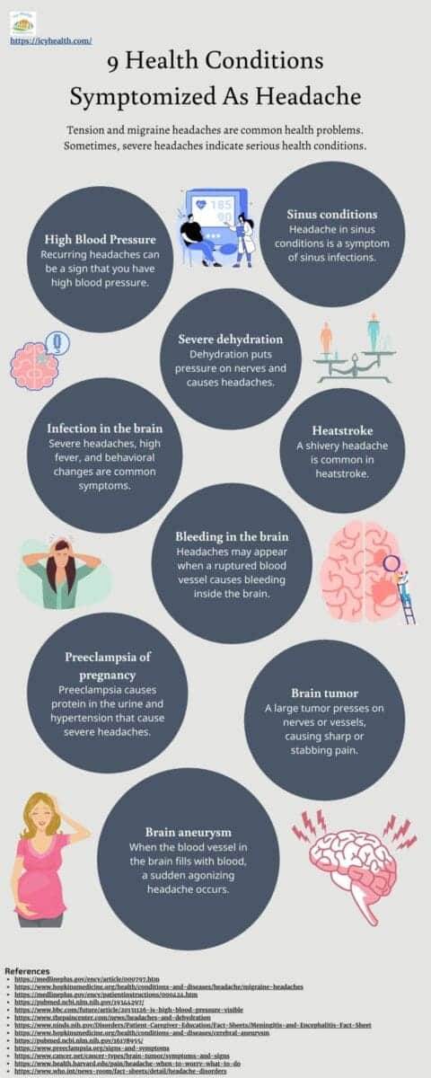 Infographic That Explains 9 Health Conditions Symptomized As Headache