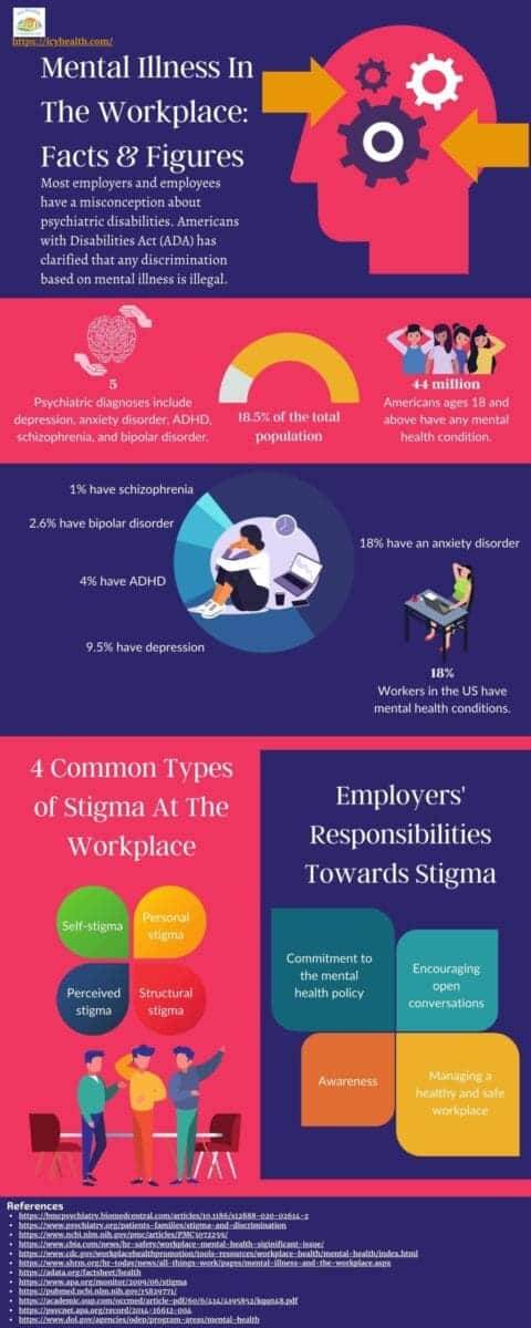 Mental Illness At The Workplace Facts & Figures