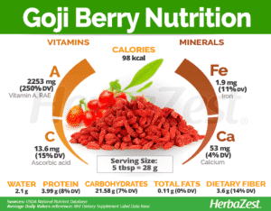 goji berry benefits cancer 