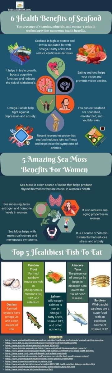 https://icyhealth.com/15-wonderful-sea-moss-benefits-for-men/