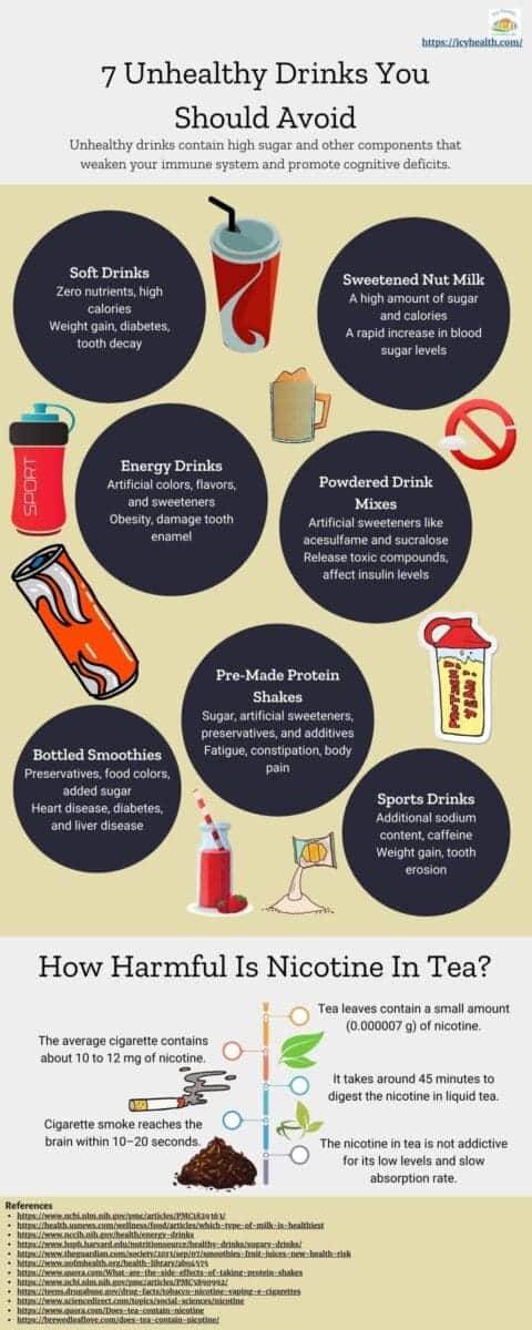 Infographic that shows 7 Unhealthy Drinks You Should Avoid