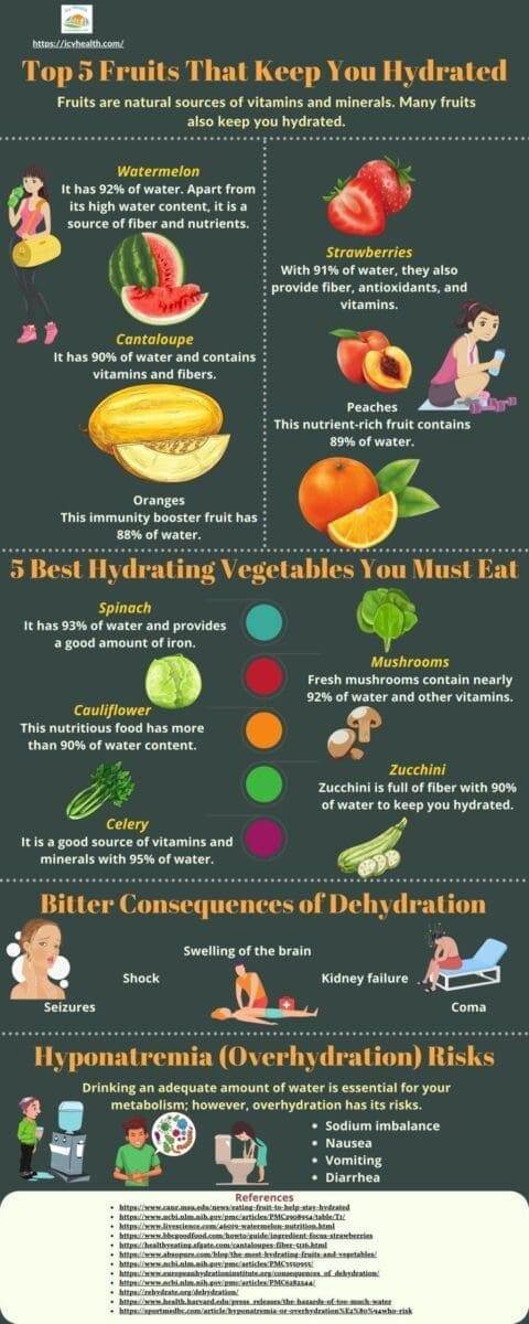 Top 5 Fruits That Keep You Hydrated