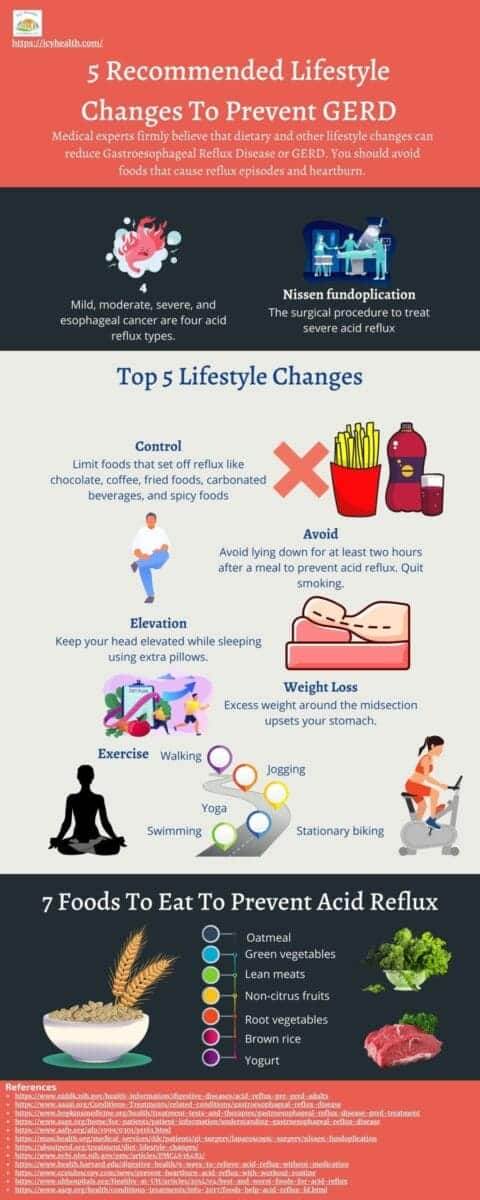 Infographic About 5 Recommended Lifestyle Changes To Prevent GERD