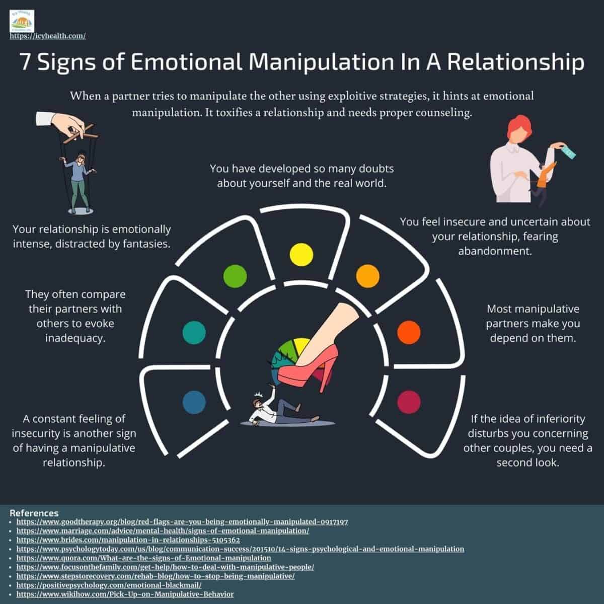 Infographic That Expalins The 7 Signs of Emotional Manipulation In A Relationship