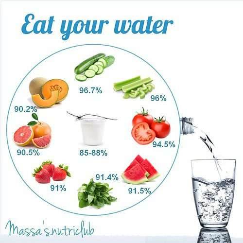 Hydrating foods boost digestive health
