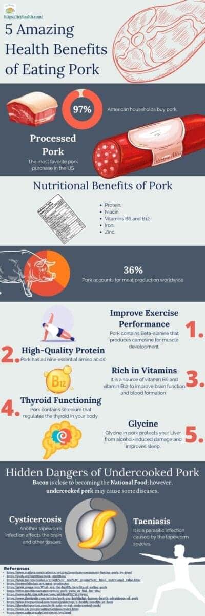 Infographic That Shows 5 Amazing Health Benefits of Eating Pork