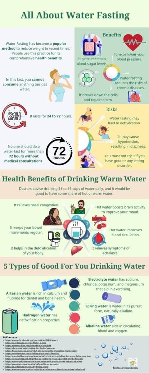 All About Water Fasting
