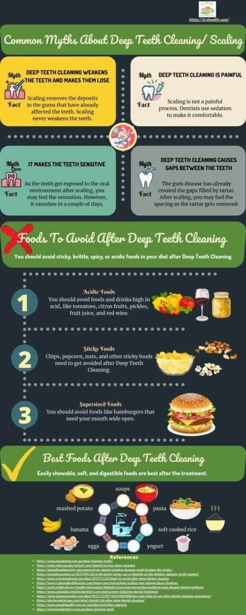 Common Myths About Deep Teeth Cleaning Scaling