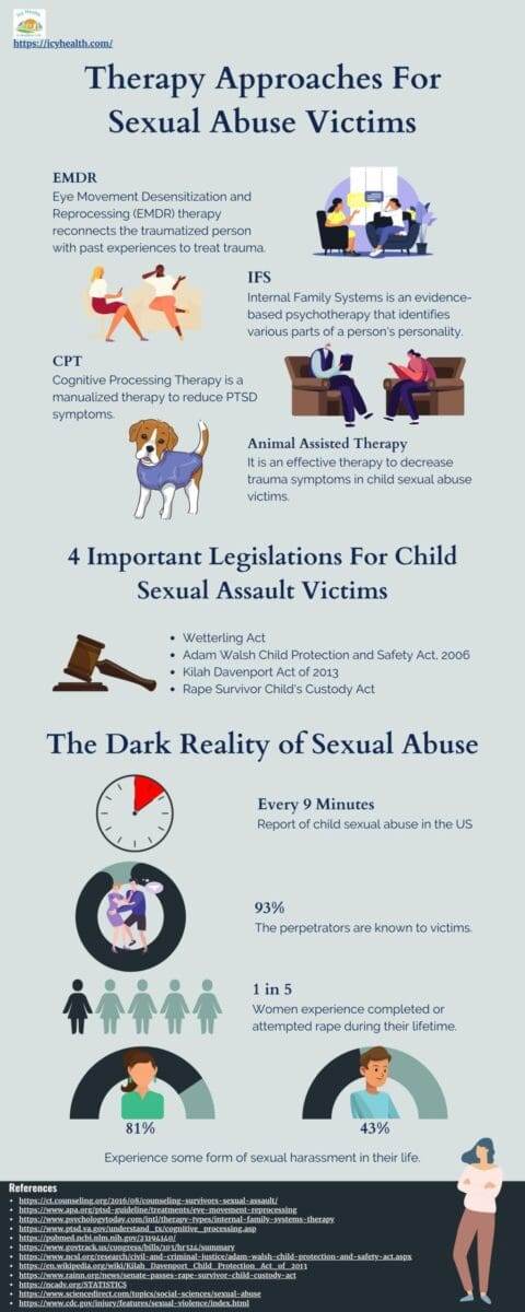 Infographic That Explains Therapy Approaches For Sexual Abuse Victims