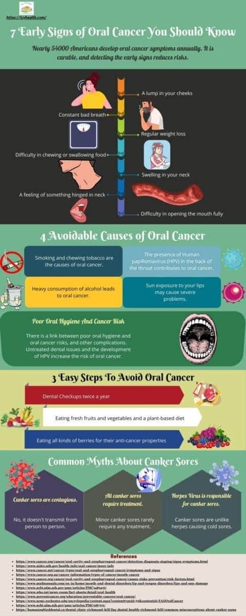 7 Early Signs of Oral Cancer You Should Know