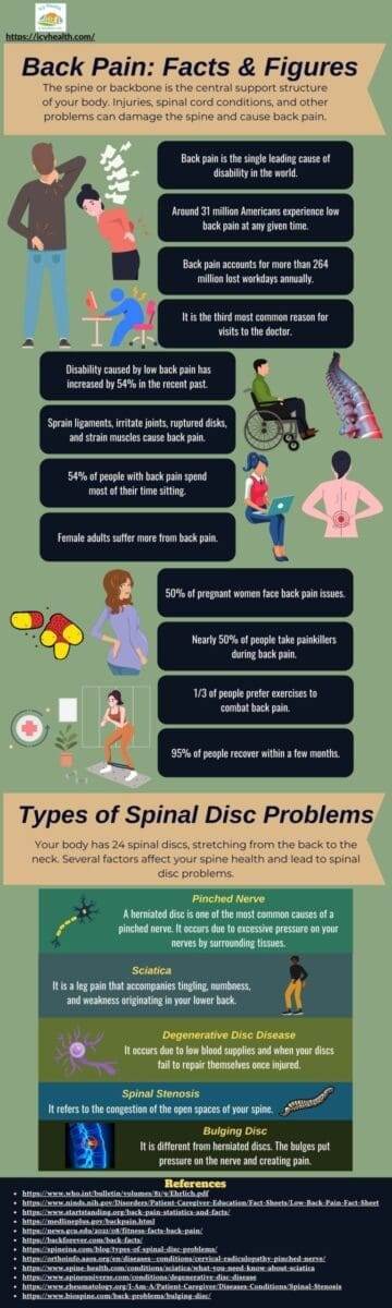 Back Pain Facts & Figures