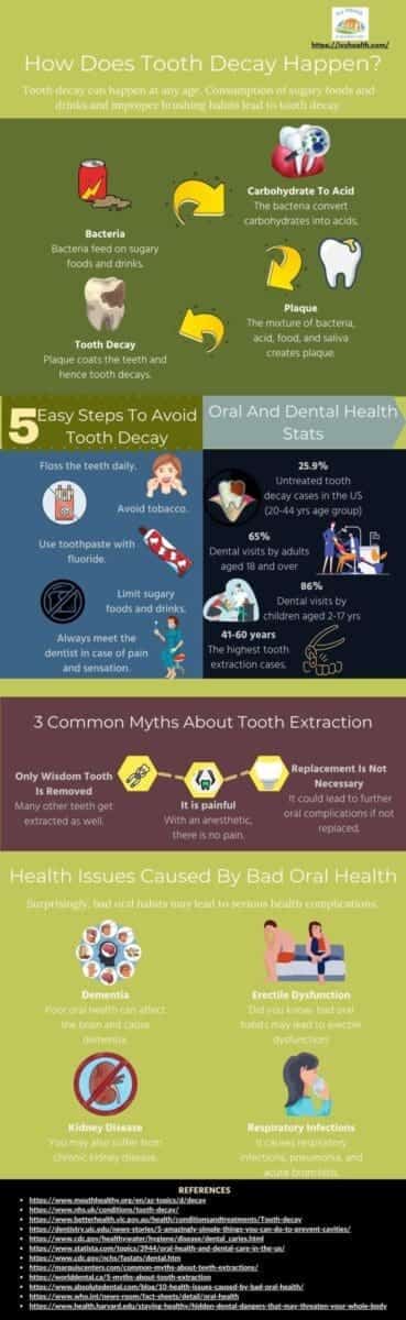 How Does Tooth Decay Happen