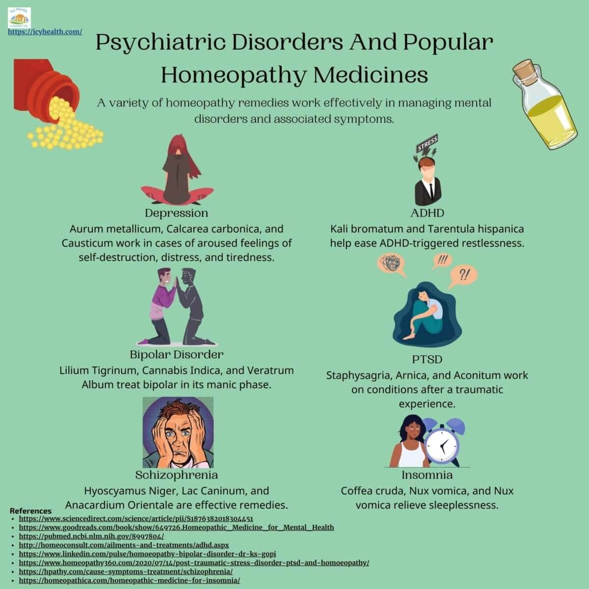 Psychiatric Disorders And Popular Homeopathy Medicines