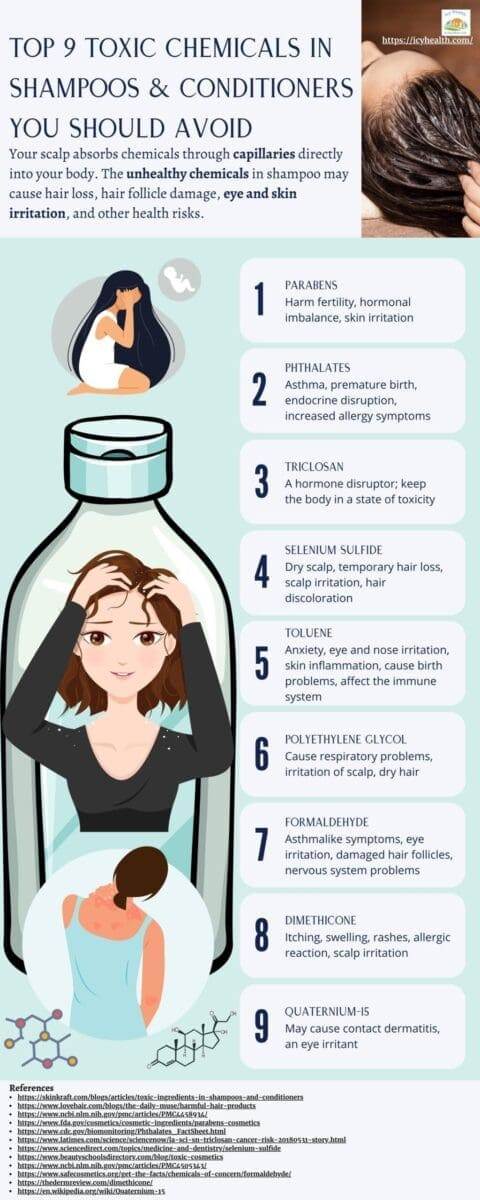 Infographic That Shows Top 9 Toxic Chemicals In Shampoos & Conditioners You Should Avoid