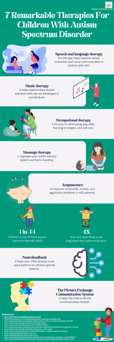Infographic That Explains 7 Remarkable Therapies For Children With Autism Spectrum Disorder 