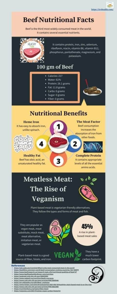 Amazing Beef Nutritional Facts
