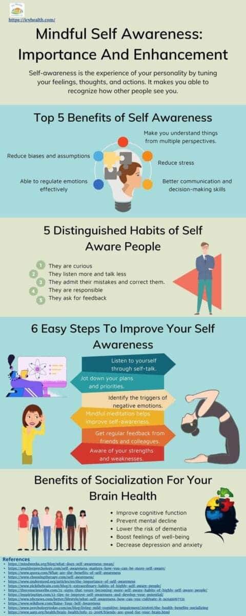 Infographic That Shows Mindful Self Awareness Importance And Enhancement