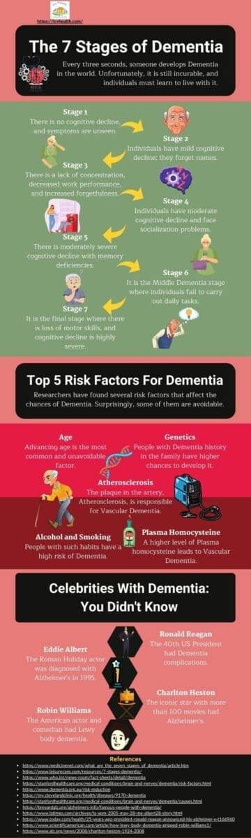 The 7 Stages of Dementia