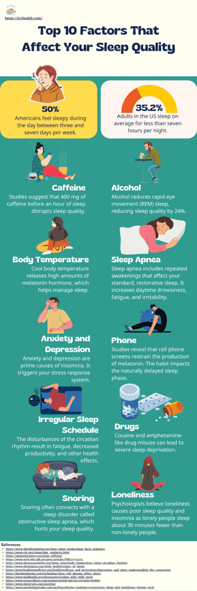 Infographic That Expalins Top 10 Factors That Affect Your Sleep Quality