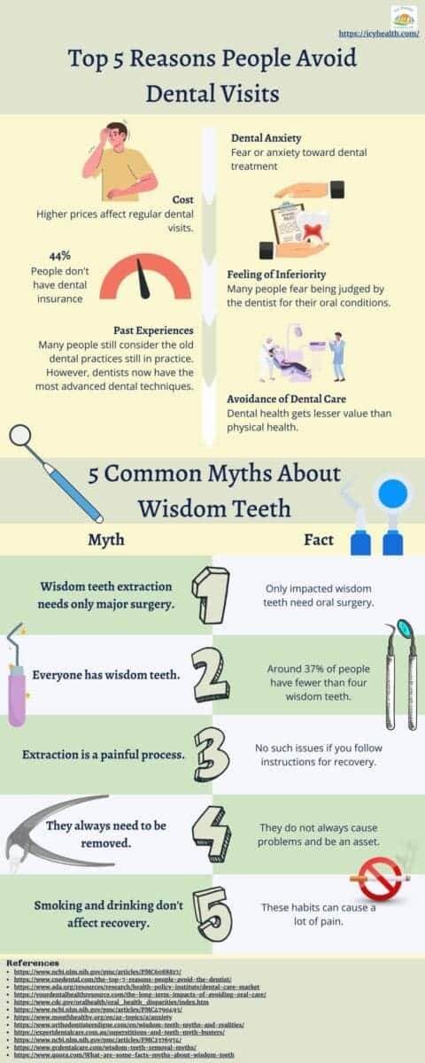 Infographic That Explains Top 5 Reasons People Avoid Dental Visits