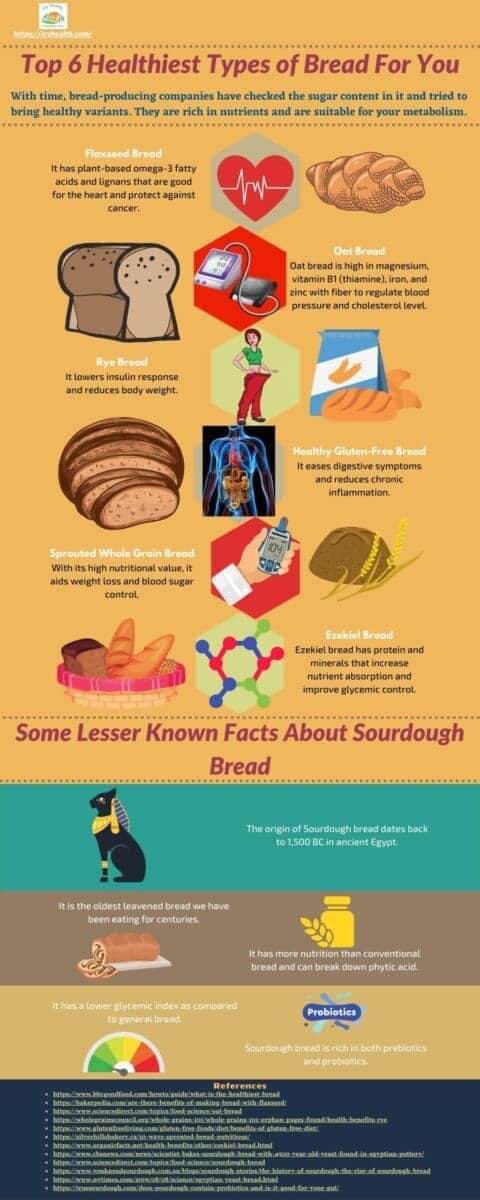 Top 6 Healthiest Types of Bread For You