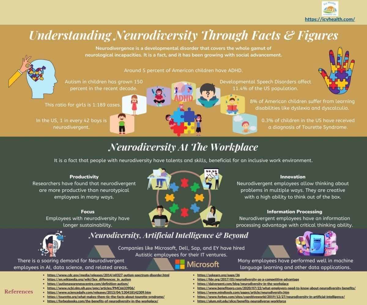 Understanding Neurodiversity Through Facts & Figures