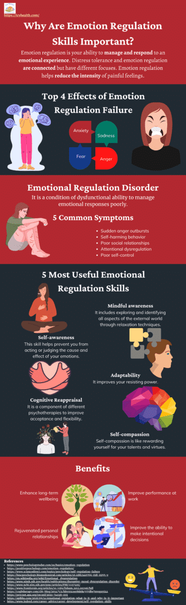 Infographic That Explains Why Are Emotion Regulation Skills Important