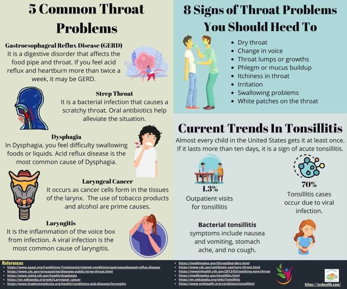 5 Common Throat Problems
