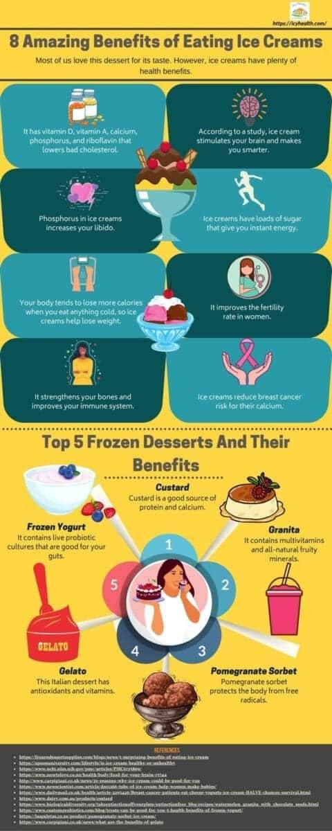 8 Amazing Benefits of Eating Ice Creams