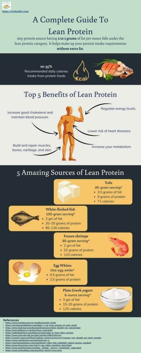 A Complete Guide To Lean Proteins