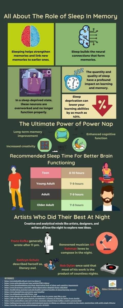 All About The Role of Sleep In Memory