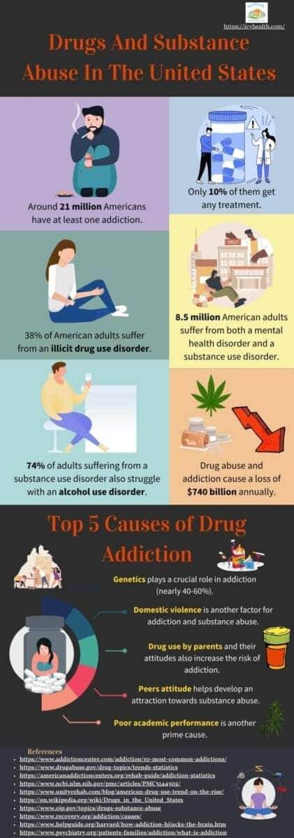 Drugs And Substance Abuse In The United States