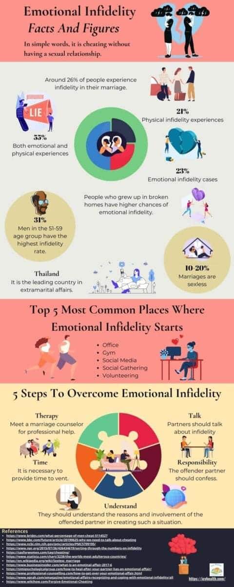 Stages of emotional affairs