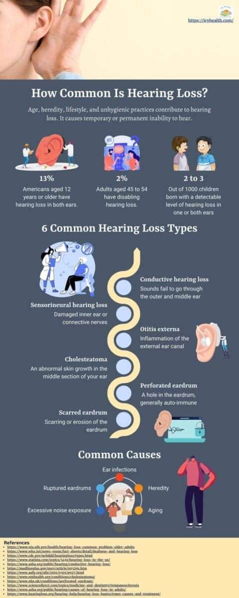 How Common Is Hearing Loss