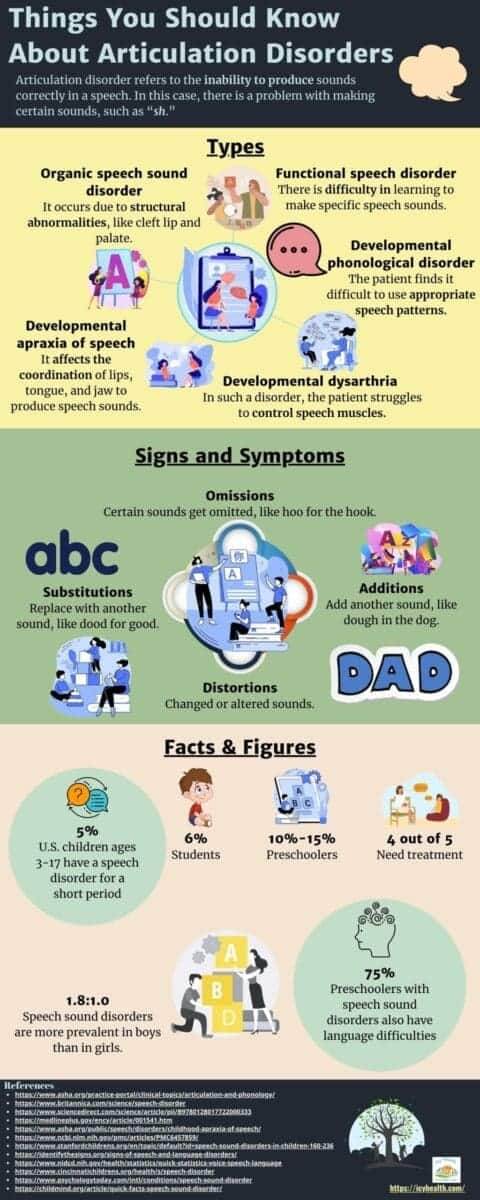 Things You Should Know About Articulation Disorders