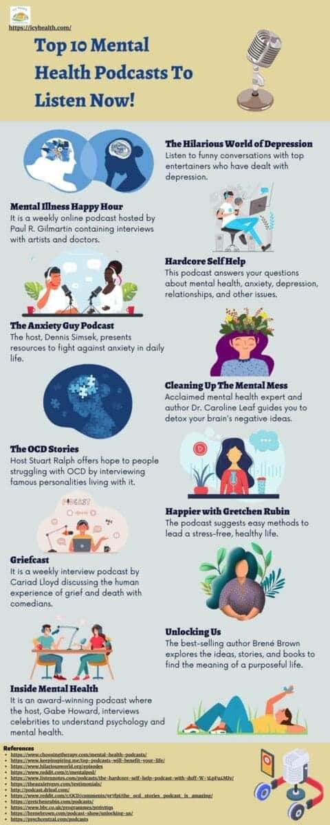 Infographic About Top 10 Mental Health Podcasts To Listen Now!