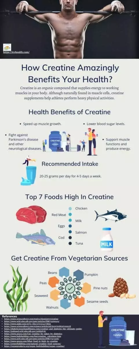 Infographic That Shows How Creatine Amazingly Benefits Your Health