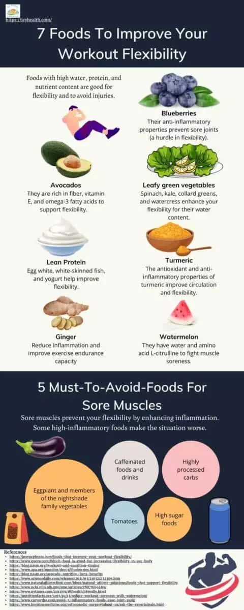 Infographic That Shows 7 Foods To Improve Your Workout Flexibility