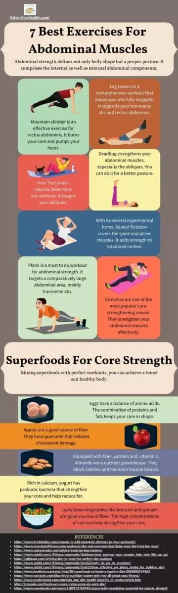 7 Best Exercises For Abdominal Muscles