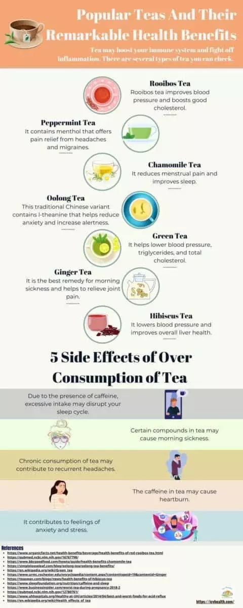Popular Teas And Their Remarkable Health Benefits