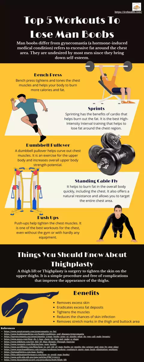 Infographic That Suggests Top 5 Workouts To Lose Man Boobs
