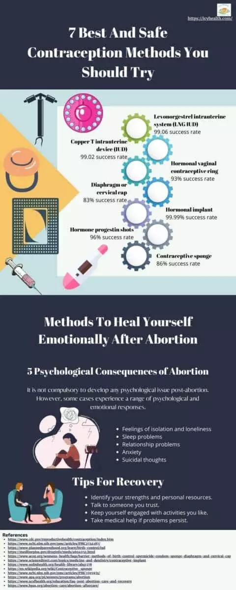 Infographic That Explains 7 Best And Safe Contraception Methods You Should Try 