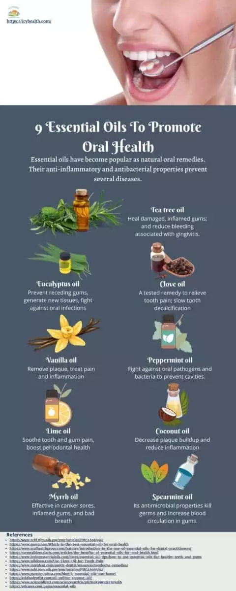 Infographic That Shows 9 Essential Oils To Promote Oral Health
