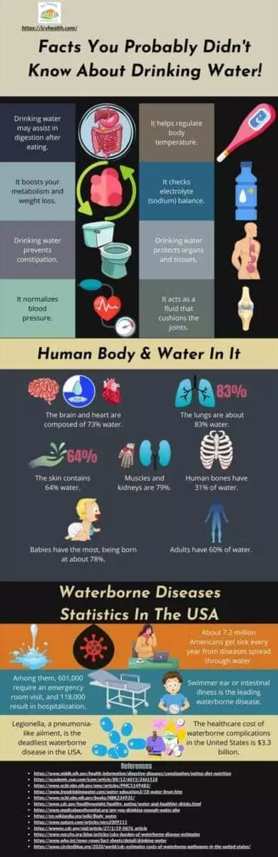 Facts You Probably Didn't Know About Drinking Water!