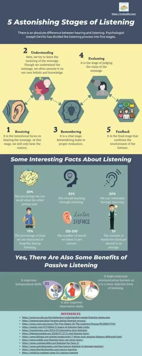 5 Astonishing Stages of Listening