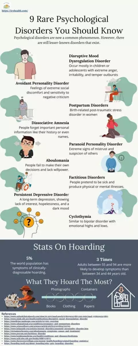 Infographic That Explains 9 Rare Psychological Disorders You Should Know