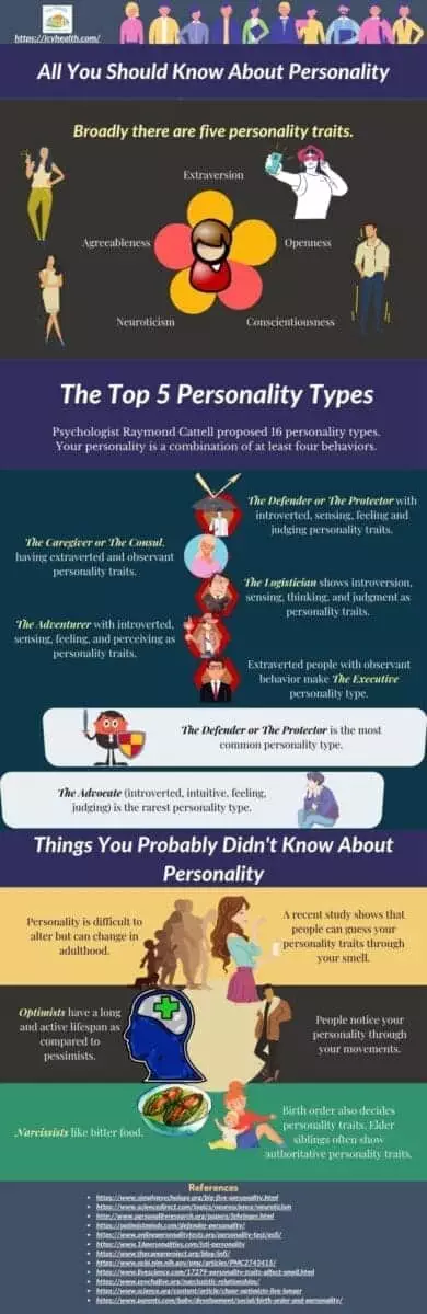 All You Should Know About Personality