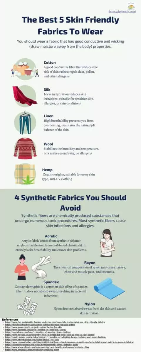Infographic That Shows The Best 5 Skin Friendly Fabrics To Wear