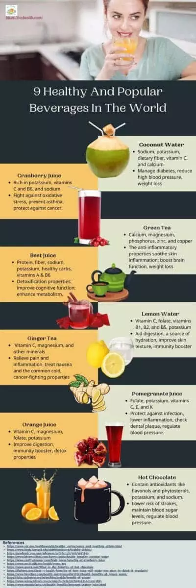 Infographic That Shows 9 Healthy And Popular Beverages In The World