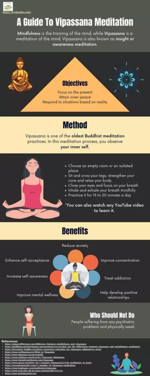 A Guide To Vipassana Meditation